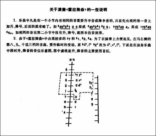 霍拉舞曲-张晓峰订谱版-扬琴谱